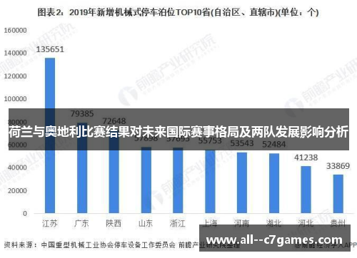 荷兰与奥地利比赛结果对未来国际赛事格局及两队发展影响分析