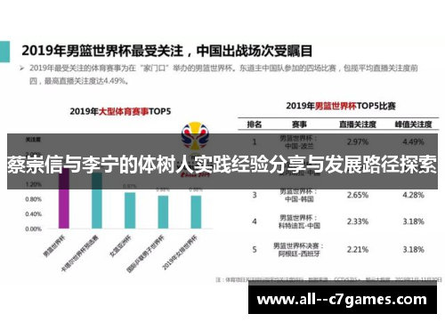 蔡崇信与李宁的体树人实践经验分享与发展路径探索