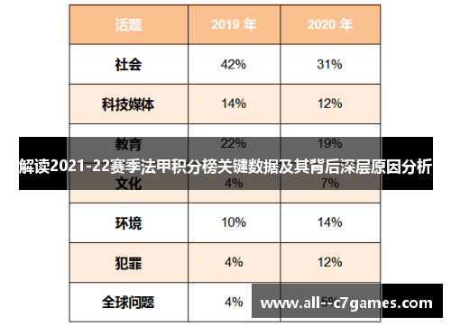 解读2021-22赛季法甲积分榜关键数据及其背后深层原因分析 解读2021-22赛季法甲积分榜关键数据及其背后深层原因分析