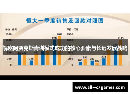 解密阿贾克斯青训模式成功的核心要素与长远发展战略 解密阿贾克斯青训模式成功的核心要素与长远发展战略