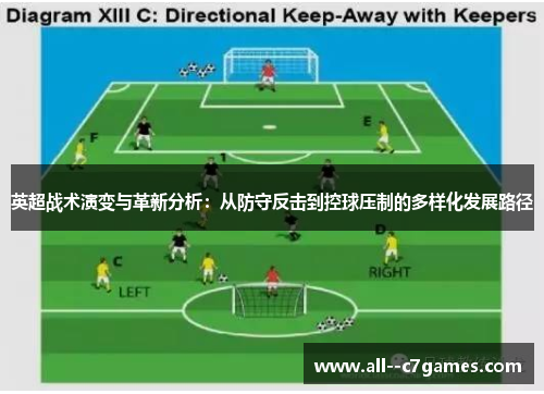 英超战术演变与革新分析:从防守反击到控球压制的多样化发展路径 英超战术演变与革新分析:从防守反击到控球压制的多样化发展路径