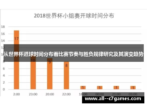 从世界杯进球时间分布看比赛节奏与胜负规律研究及其演变趋势