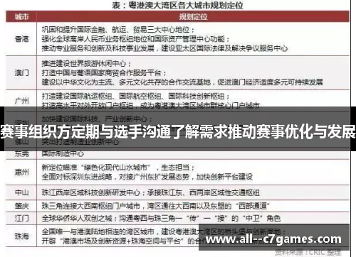 赛事组织方定期与选手沟通了解需求推动赛事优化与发展 赛事组织方定期与选手沟通了解需求推动赛事优化与发展
